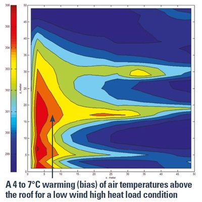 Thermal Energy